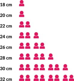Hendi Koekenpan 24cm - Kitchen Line - RVS - Professionele Koekenpan Inductie - 1,9 Liter - Ø24x(H)4,5cm 9 Hendi Koekenpan 24cm - Kitchen Line - RVS - Professionele Koekenpan Inductie - 1,9 Liter - Ø24x(H)4,5cm -Home Keuken Winkel 1107x1200