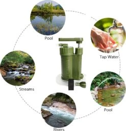 Luxe Water Filter Straw Incl. Waterzak - Complete Set - Waterfilter - Waterfles - Waterzuiveraar - Outdoor Life - Survival - BPA-vrij - Filtert 5000LL -Home Keuken Winkel 1155x1200