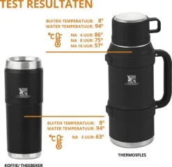 MacGyver RVS Thermoskan 1.5 Ltr – RVS Thermosbeker 0,55 Ltr - Langdurig Warm/koud - Zwart -Home Keuken Winkel 1200x1169