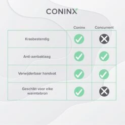 Coninx Grillpan 28CM - Steakpan - Afneembare Handgreep - PFAS-vrij - Grijs -Home Keuken Winkel 1200x1200 333