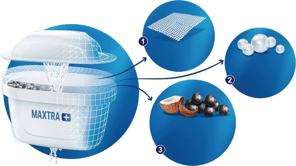 BRITA - Waterfilterpatroon MAXTRA+ 4Pack 5 BRITA - Waterfilterpatroon MAXTRA+ 4Pack - Afbeelding 3