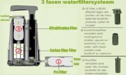 Luxe Water Filter Straw Incl. Waterzak - Complete Set - Waterfilter - Waterfles - Waterzuiveraar - Outdoor Life - Survival - BPA-vrij - Filtert 5000LL -Home Keuken Winkel 1200x718 2